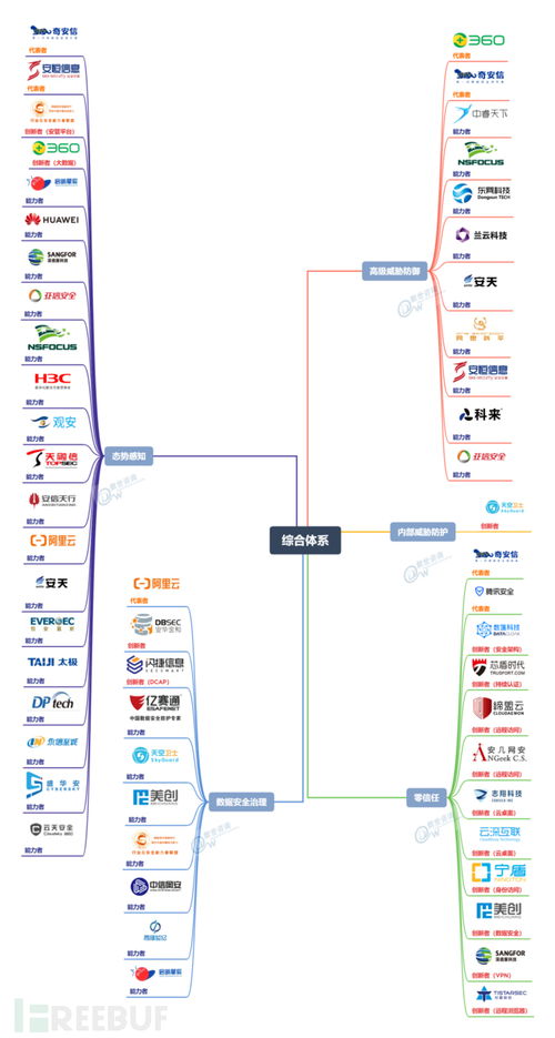 零信任安全技術(shù)廠商榜 網(wǎng)絡(luò)與信息安全軟件開(kāi)發(fā)領(lǐng)域的12強(qiáng)解析