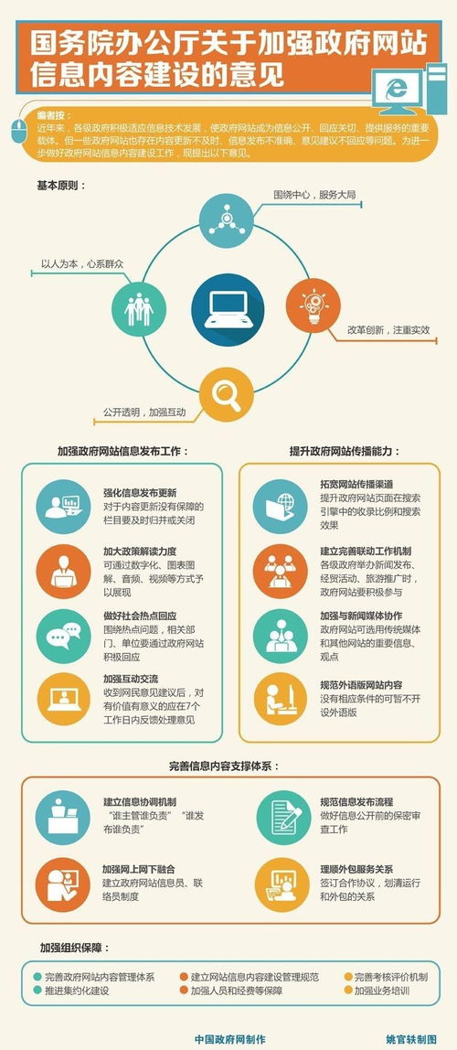 落實(shí)國(guó)務(wù)院辦公廳意見(jiàn)，加強(qiáng)政府網(wǎng)站信息安全軟件開(kāi)發(fā)